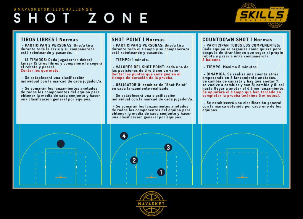 #NavasketSkillsChallenge | Shot Zone (05-12-2020)