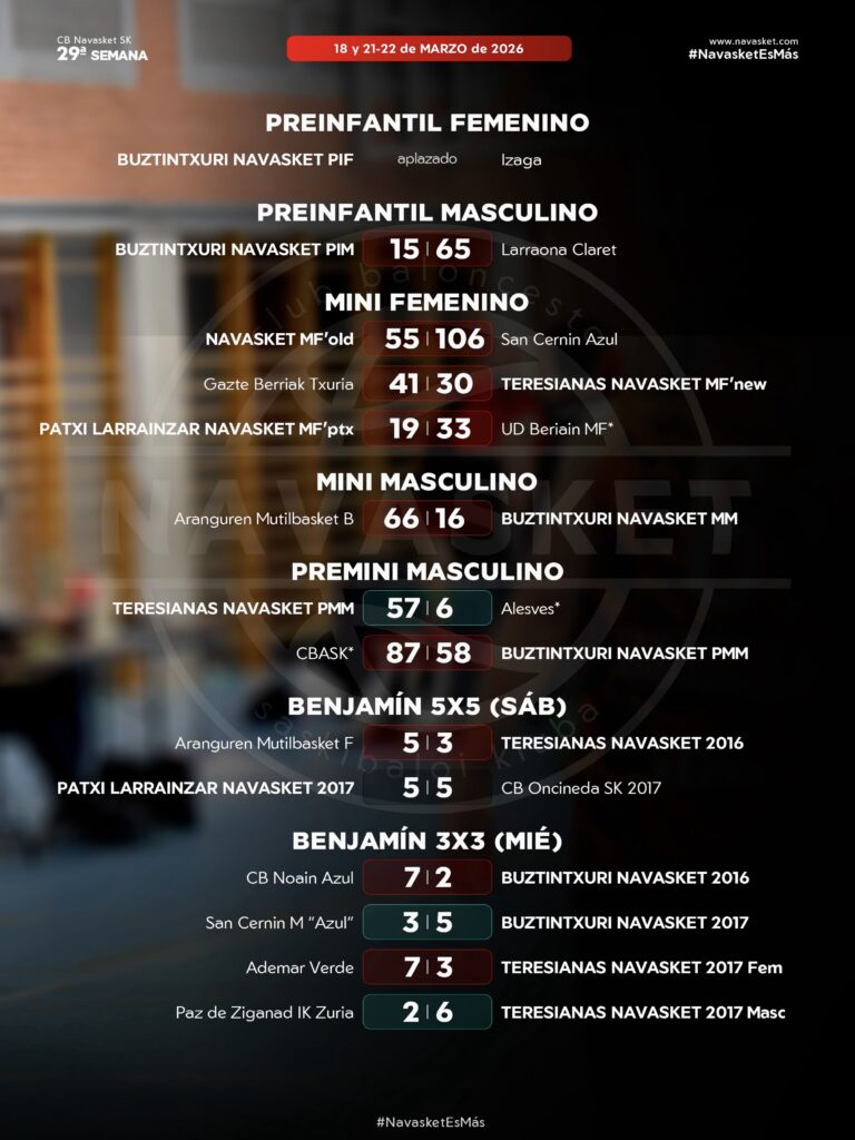 #ResultadosNVT | 18 y 21-22 marzo 2026 (escuela)