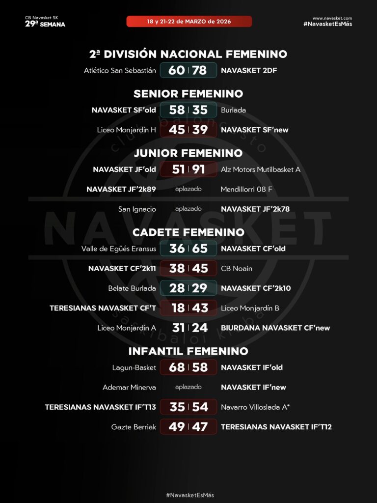 #ResultadosNVT | 18 y 21-22 marzo 2026 (equipos femeninos)