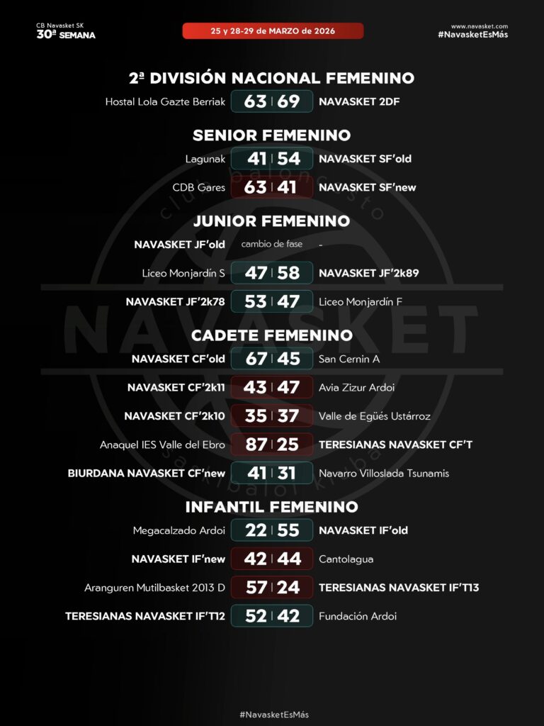 #ResultadosNVT | 25 y 28-29 marzo 2026 (equipos femeninos)