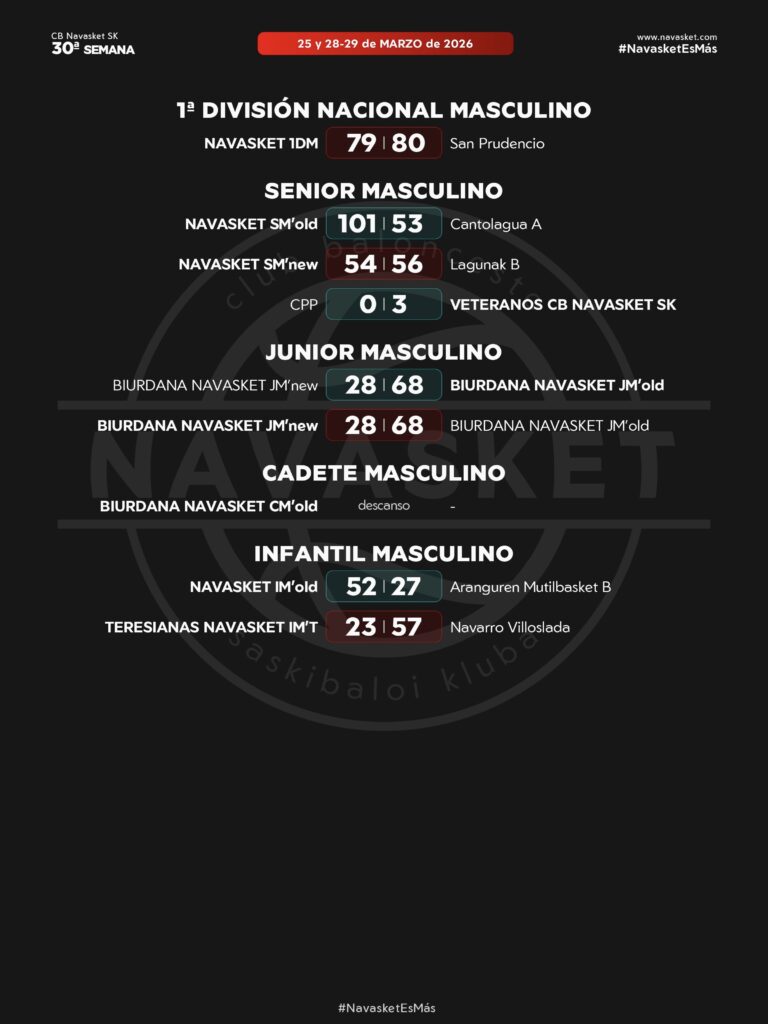 #ResultadosNVT | 25 y 28-29 marzo 2026 (equipos masculinos)