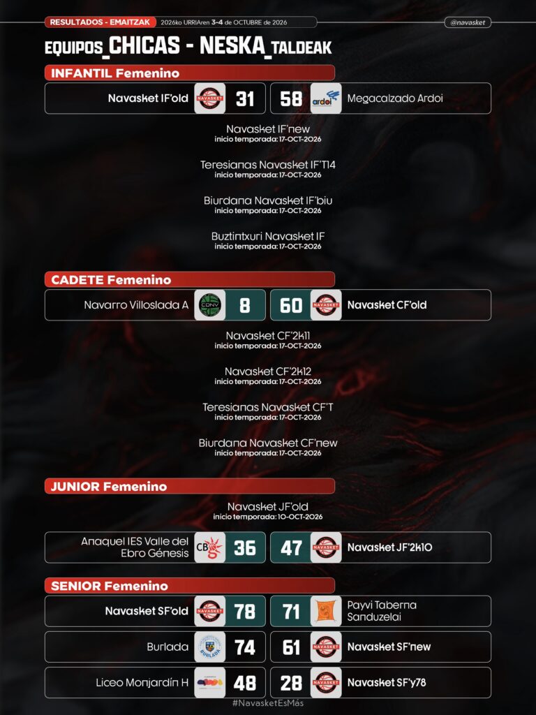 #ResultadosNVT | 3-4 octubre 2026 (equipos femeninos)