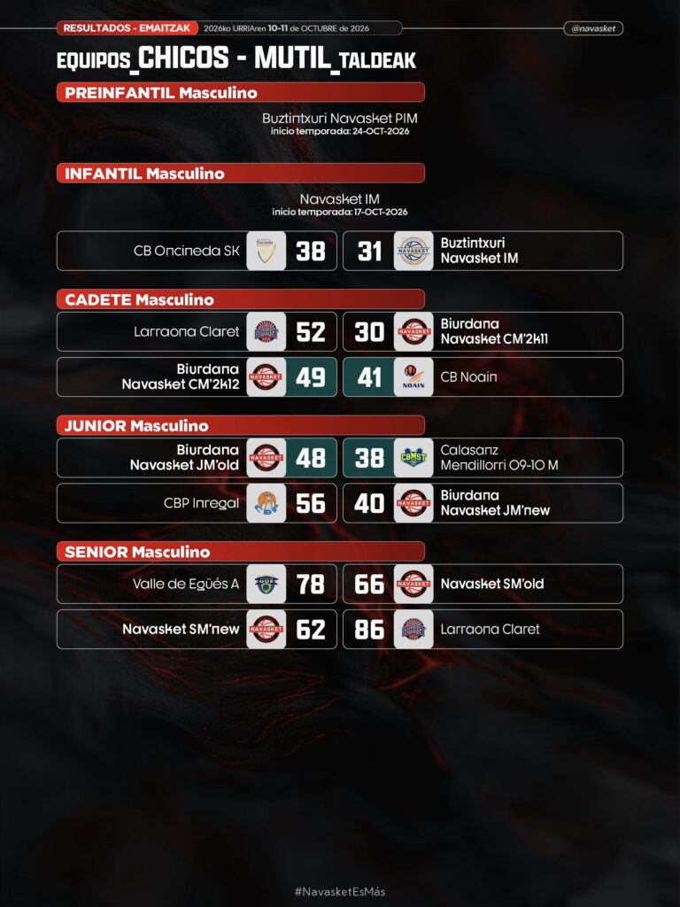#ResultadosNVT | 10-11 octubre 2026 (equipos masculinos)