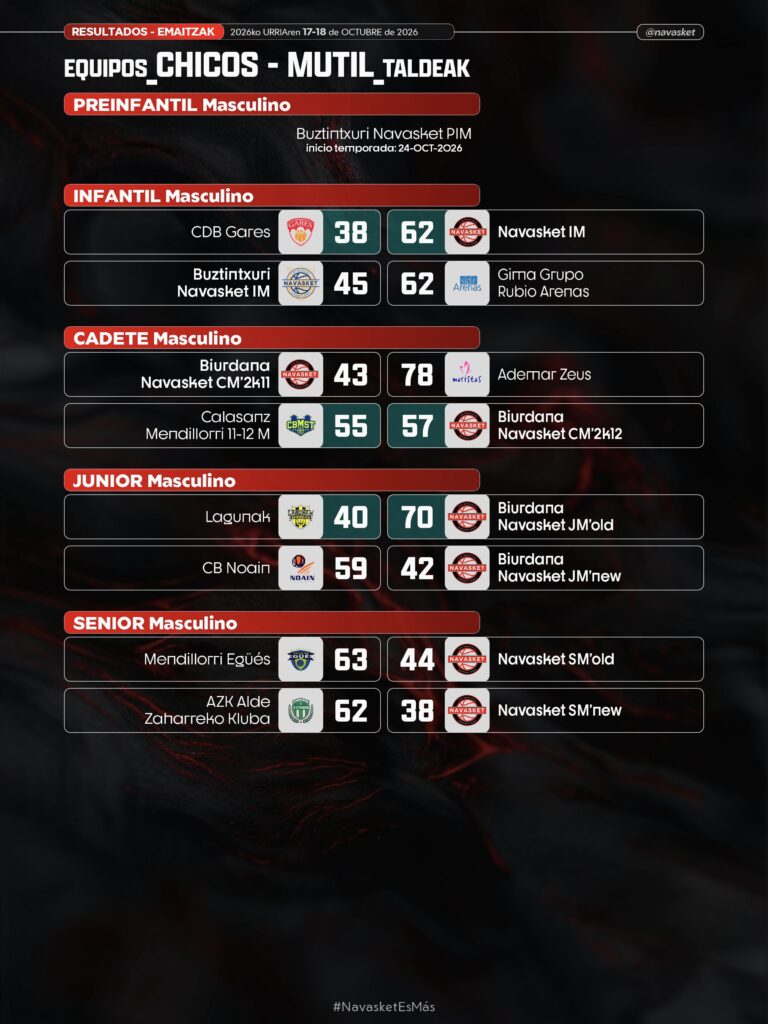 #ResultadosNVT | 17-18 octubre 2026 (equipos masculinos)